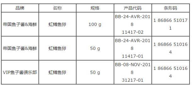 加拿大召回疑受肉毒杆菌污染的虹鳟鱼卵