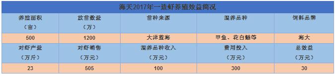 又一家大养殖公司被海大集团拿下！