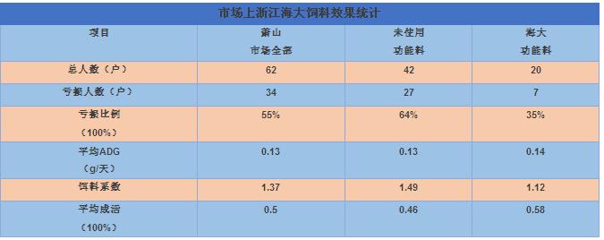 又一家大养殖公司被海大集团拿下！